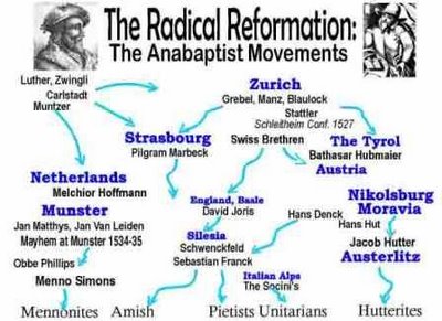 Radical Reformation.jpg